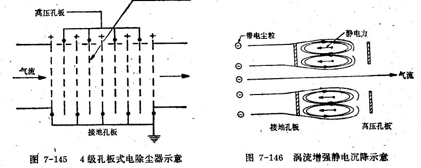 孔板式除尘器结构图