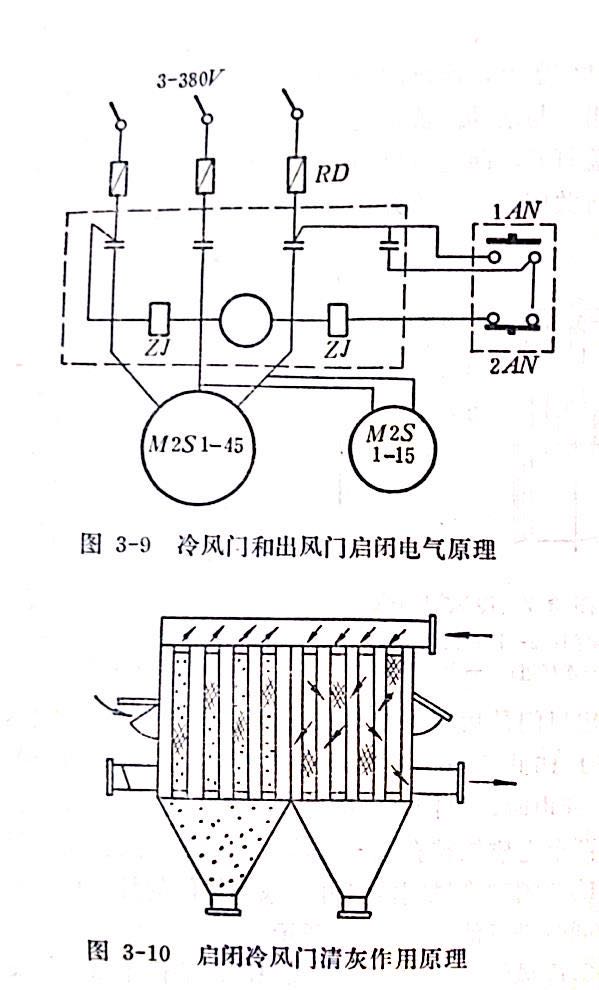 清灰影响对比表