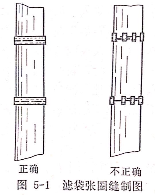 除尘布袋