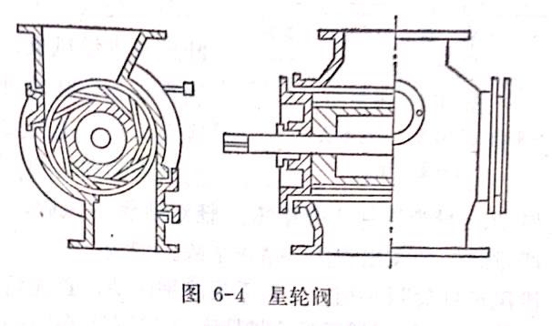 回灰阀门