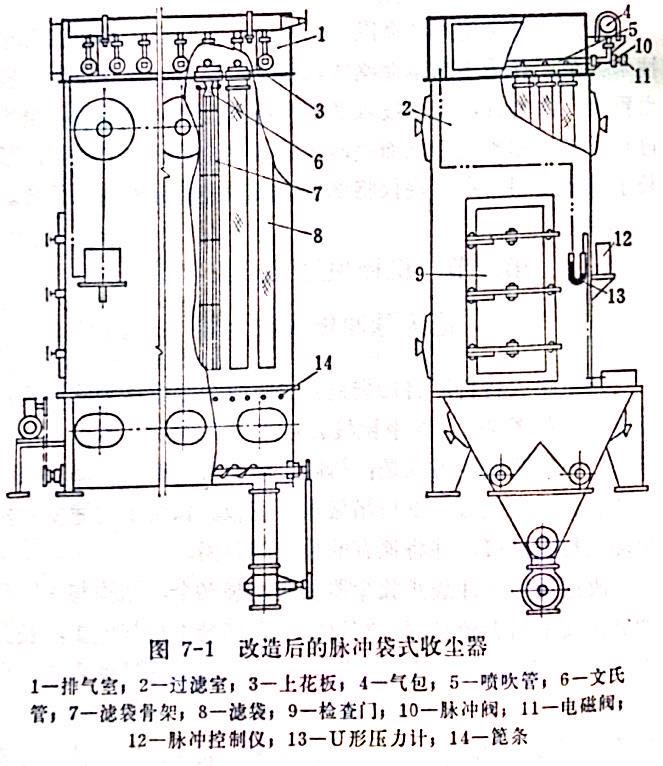 改造后的脉冲布袋除尘器