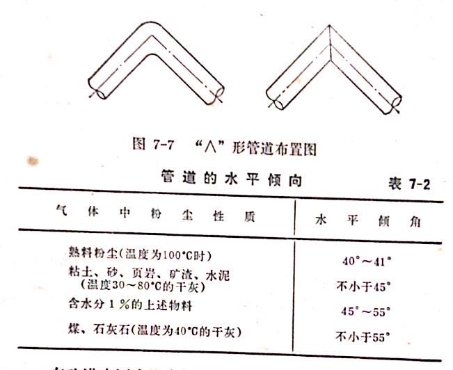 管道布置图