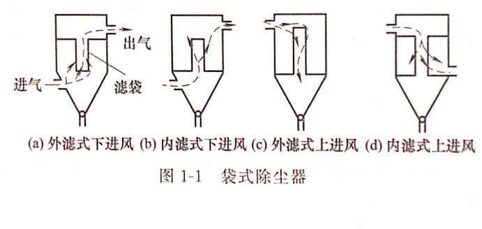 袋式除尘器图纸