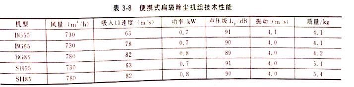 技术性能