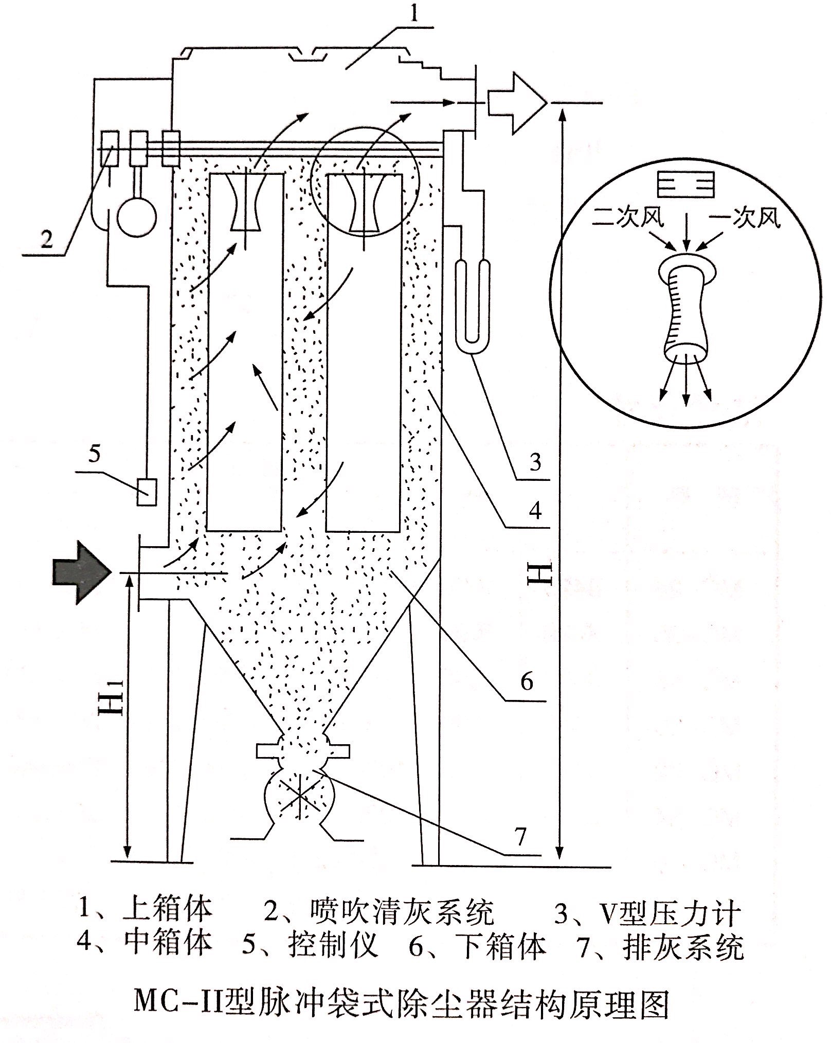 MC--Ⅱ型脉冲袋式除尘器
