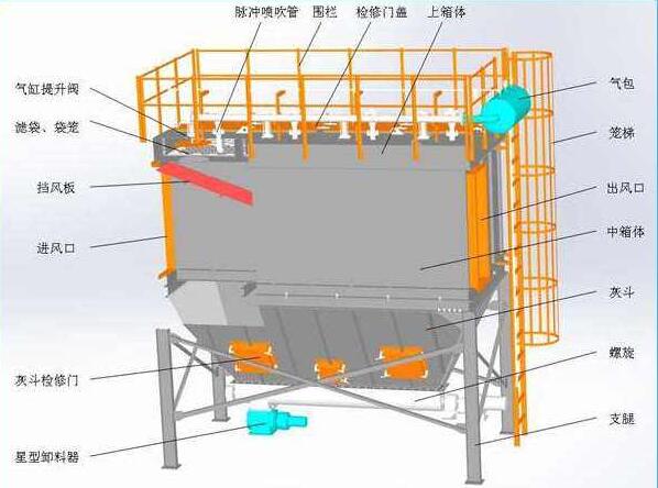 PPC型气箱脉冲除尘器