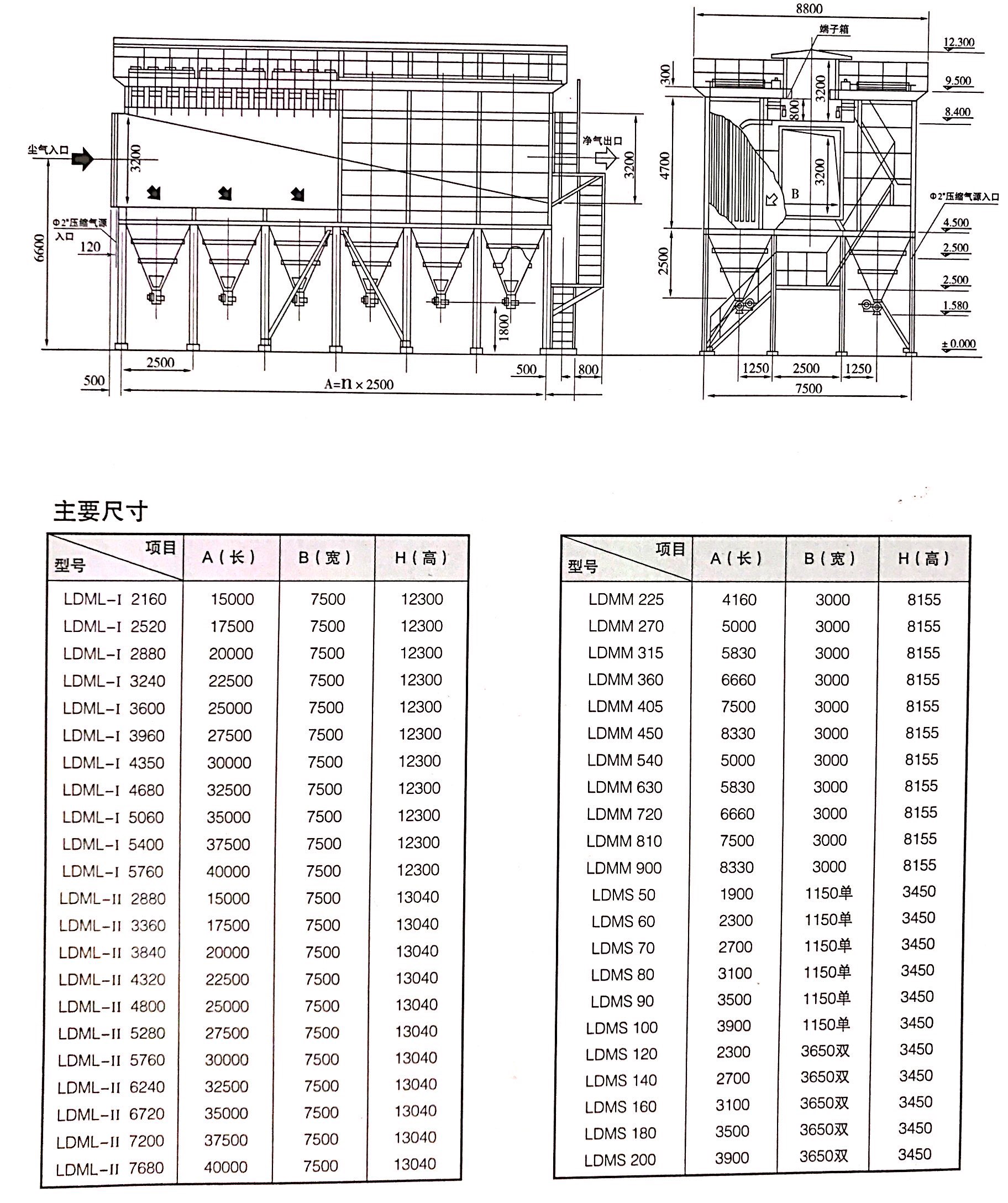 LDM系列长袋离线脉冲除尘器