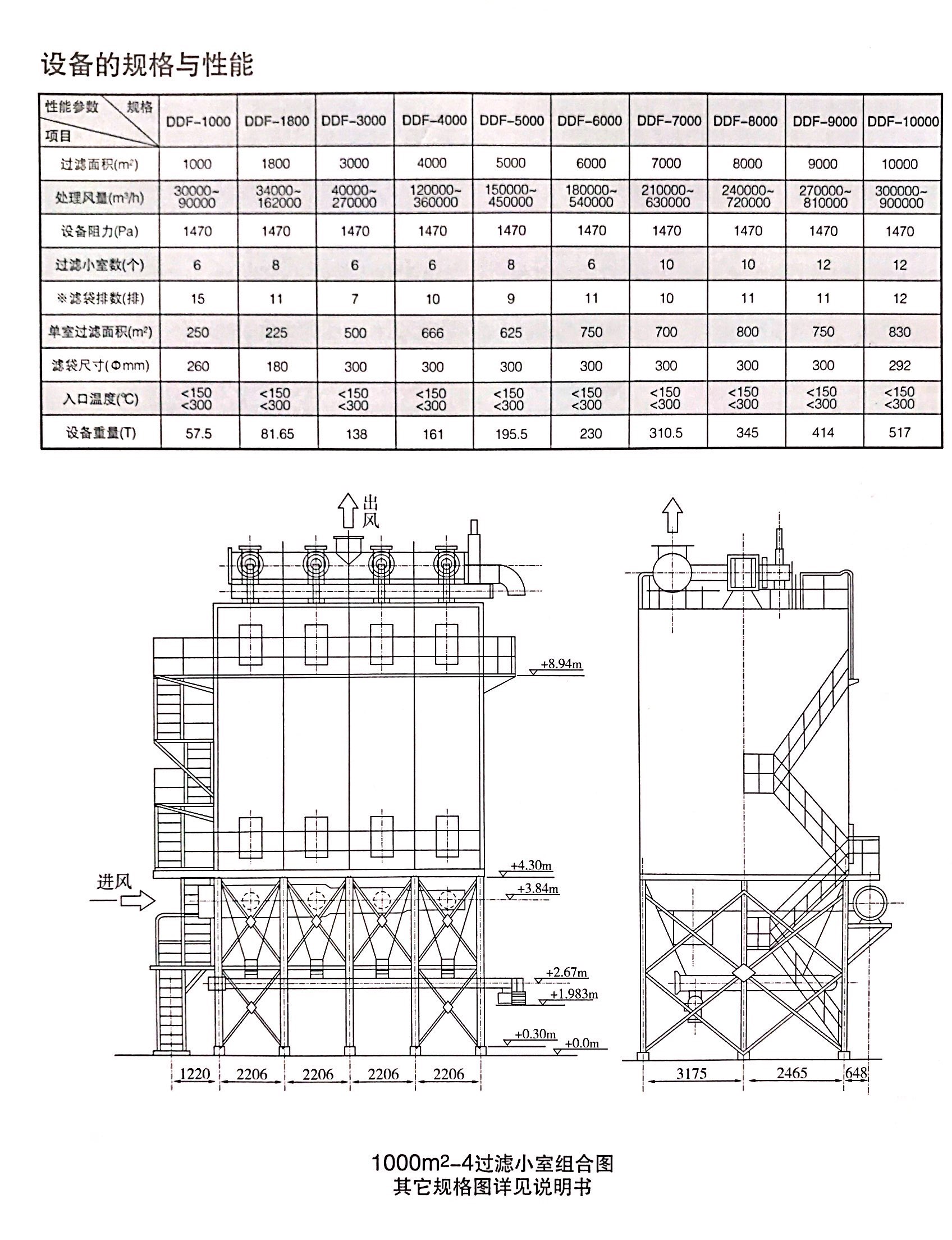 碎石场除尘器