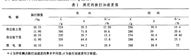 除尘器参数图