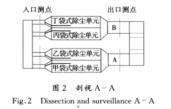 剖视图