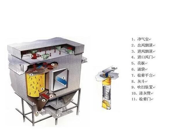 除尘器内部构造图